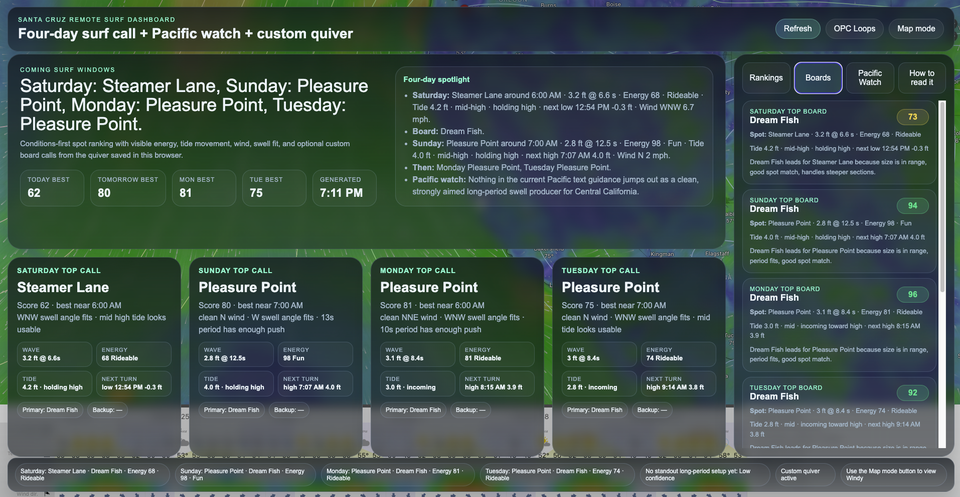 How to Use the Surf Forecast Dashboard